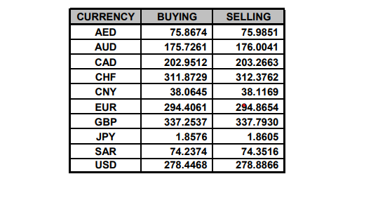 Currency exchange rate