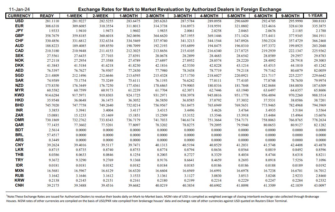 Exchange rates SBP Jan 11