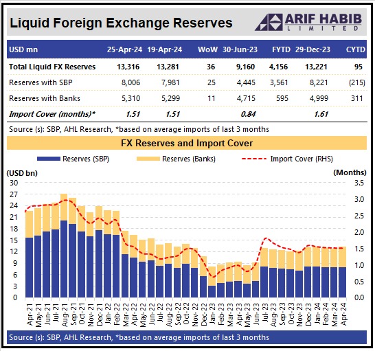 foreign exchange reserves