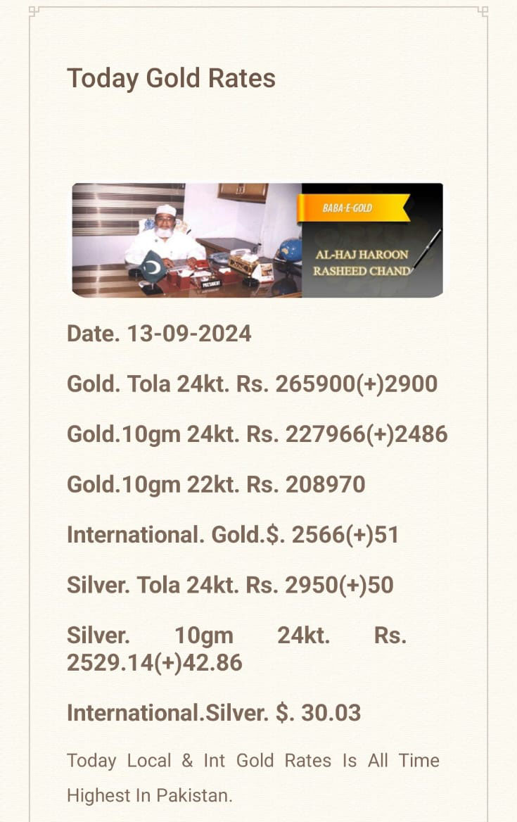 Gold Prices in Pakistan