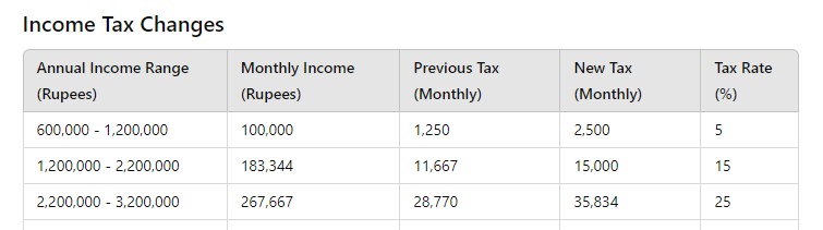 Income Tax Changes