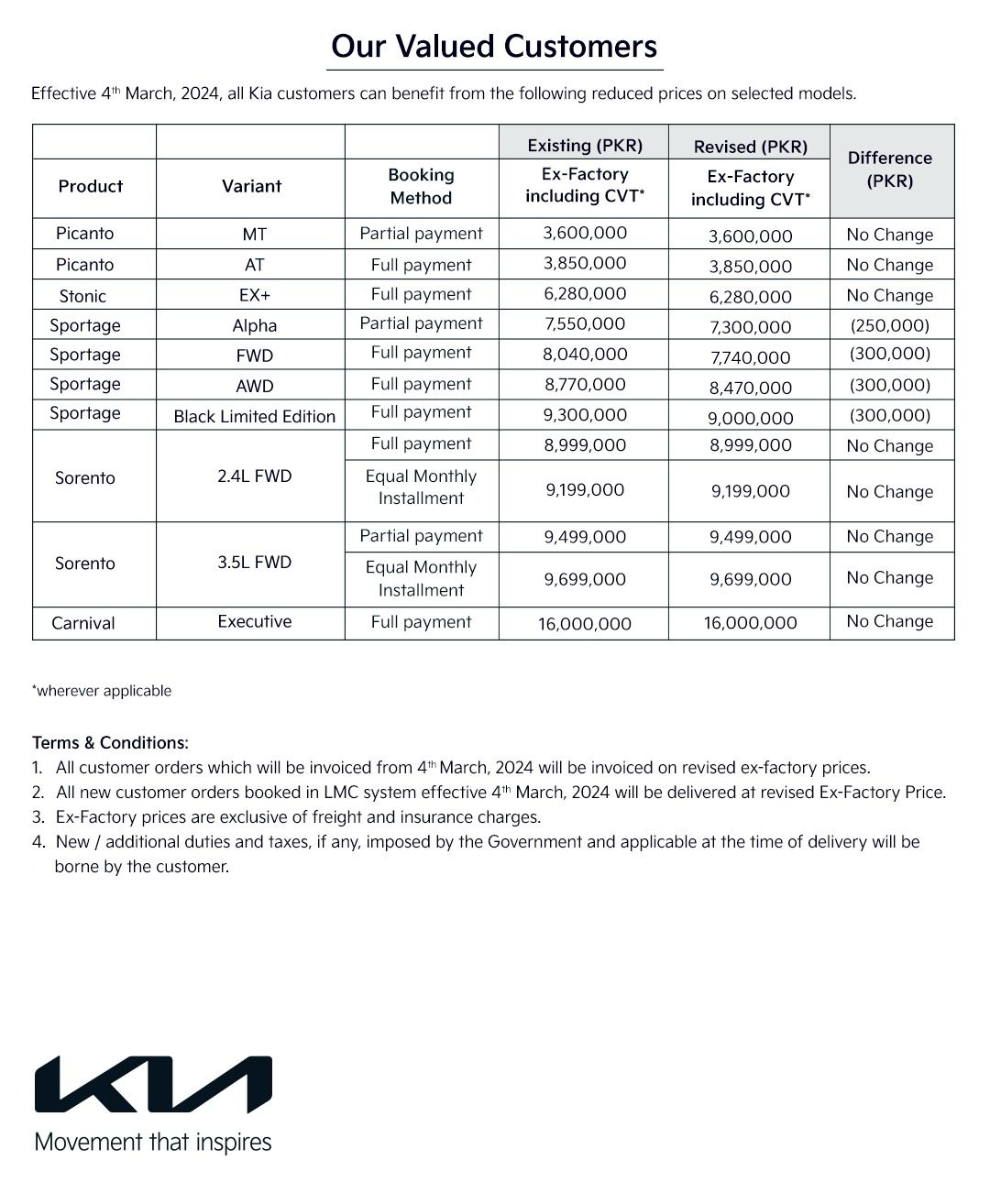 Kia Sportage price notification