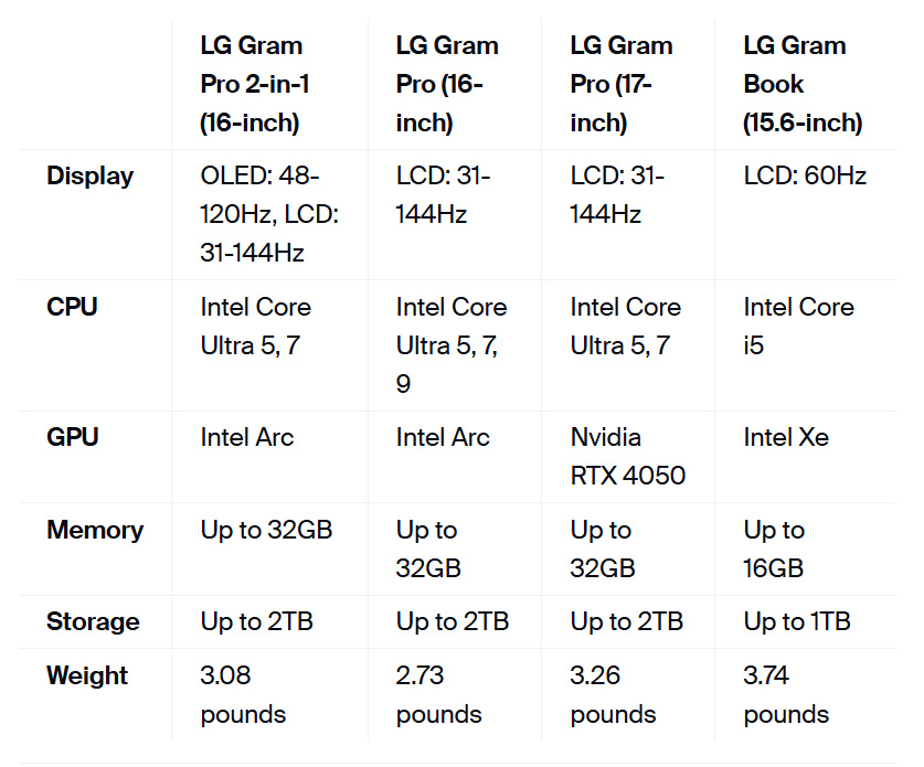 LG Hybrid AI Laptops