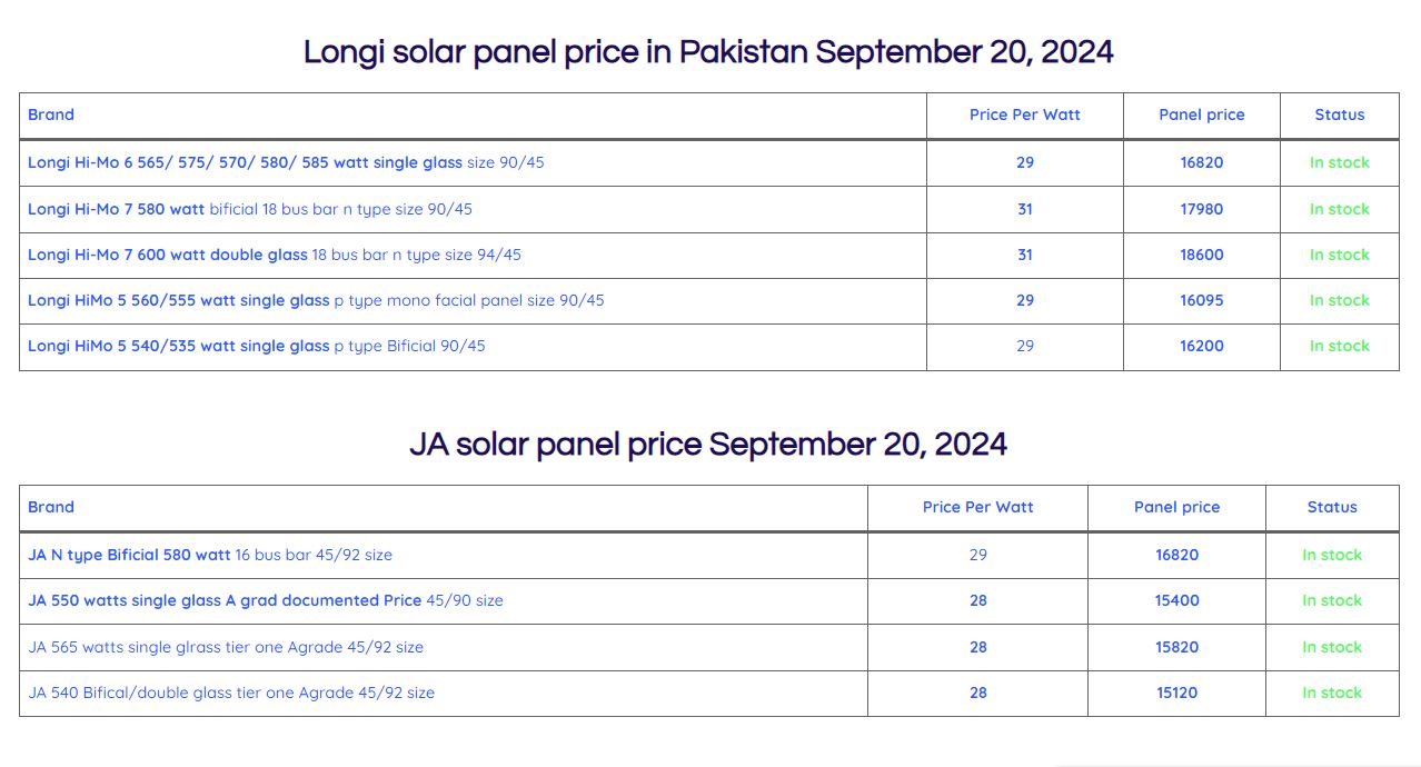 longi and ja solar pannel price