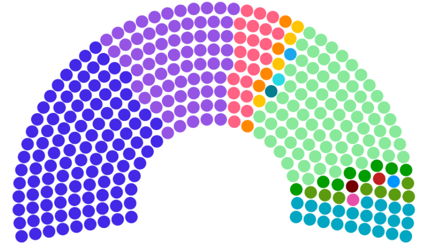 Constitutional Amendment National Assembly, Senate party position 2024