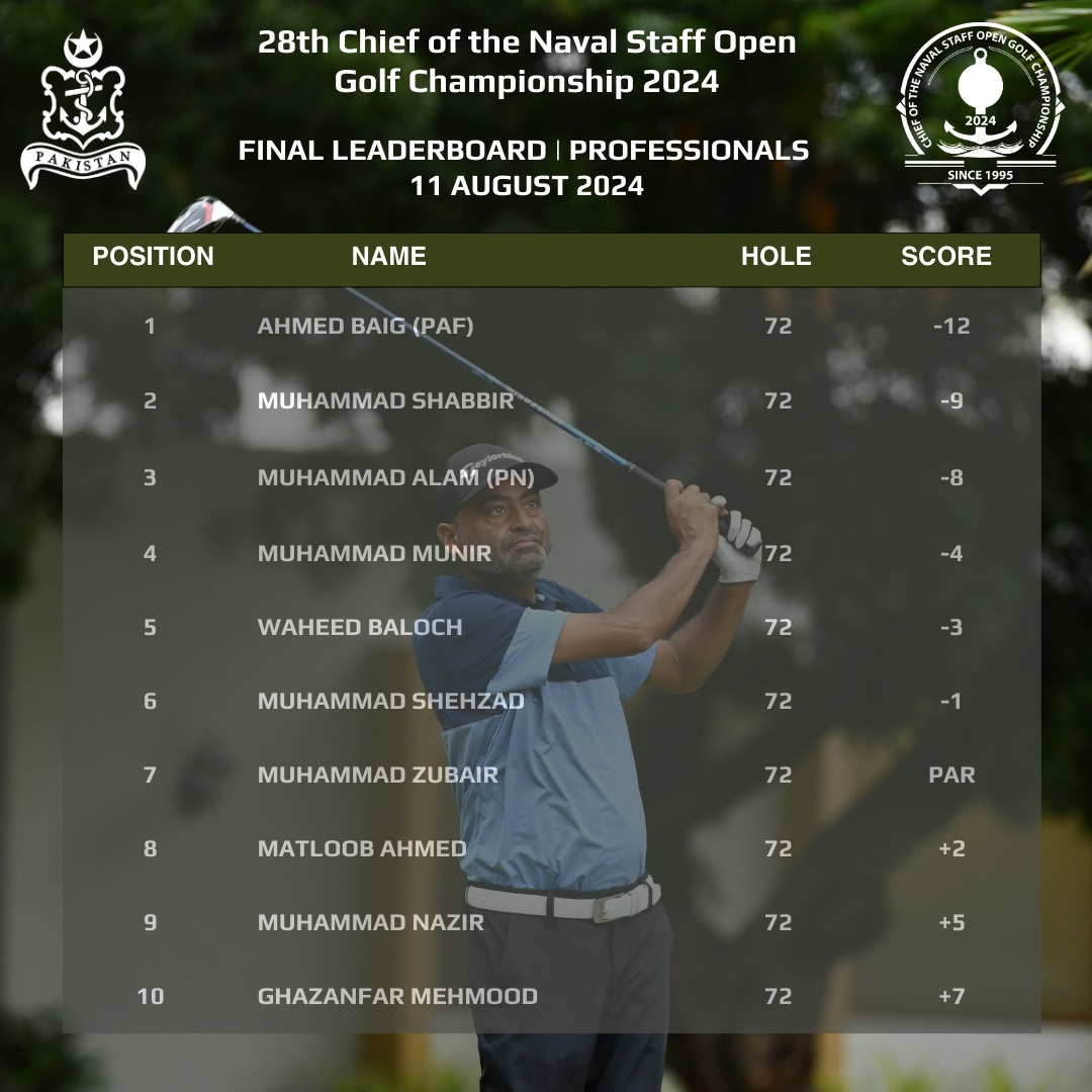 Naval golf