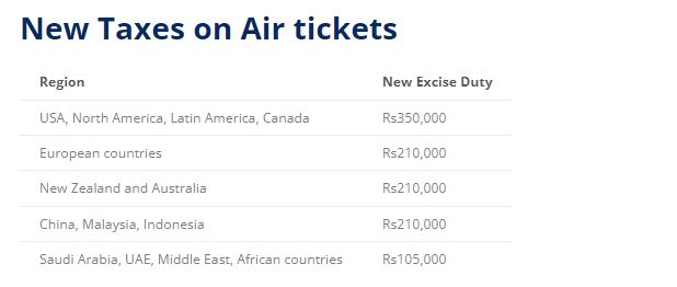 New Air Ticket Prices in Pakistan