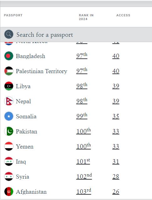 passport index 2024