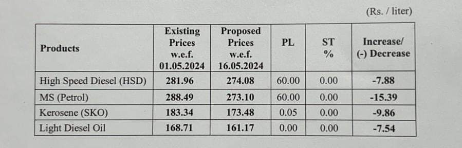 Petrol price