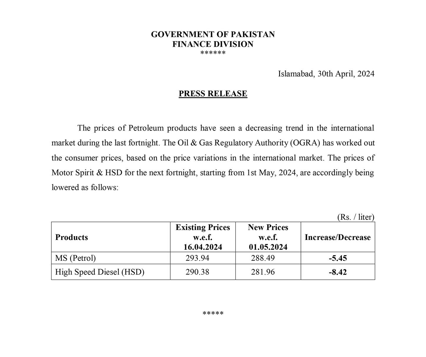 Petrol prices notification