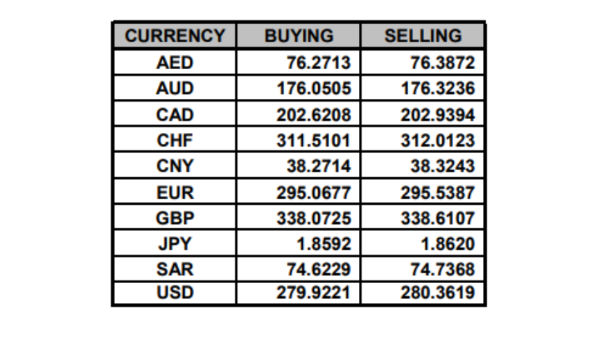 PKR exchange rate Oct 26