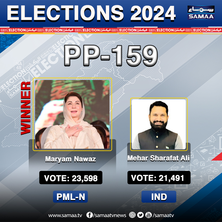 Punjab Assembly Results 2024 Live Updates