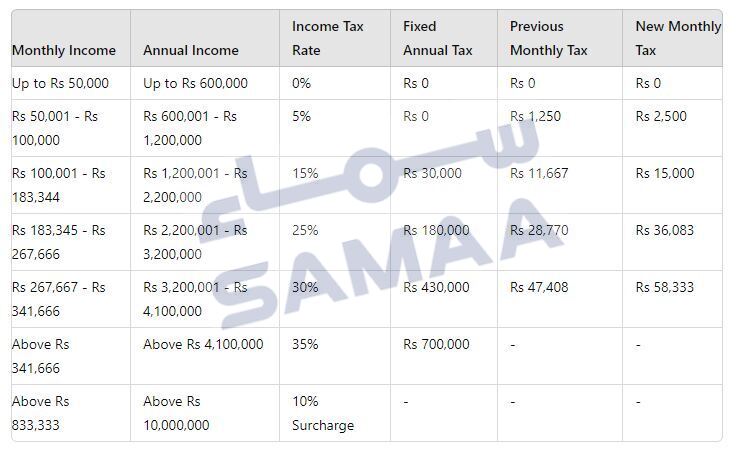 salary income tax