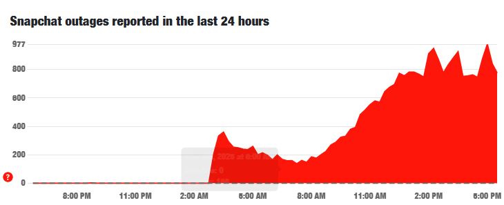 snapchat downdetector