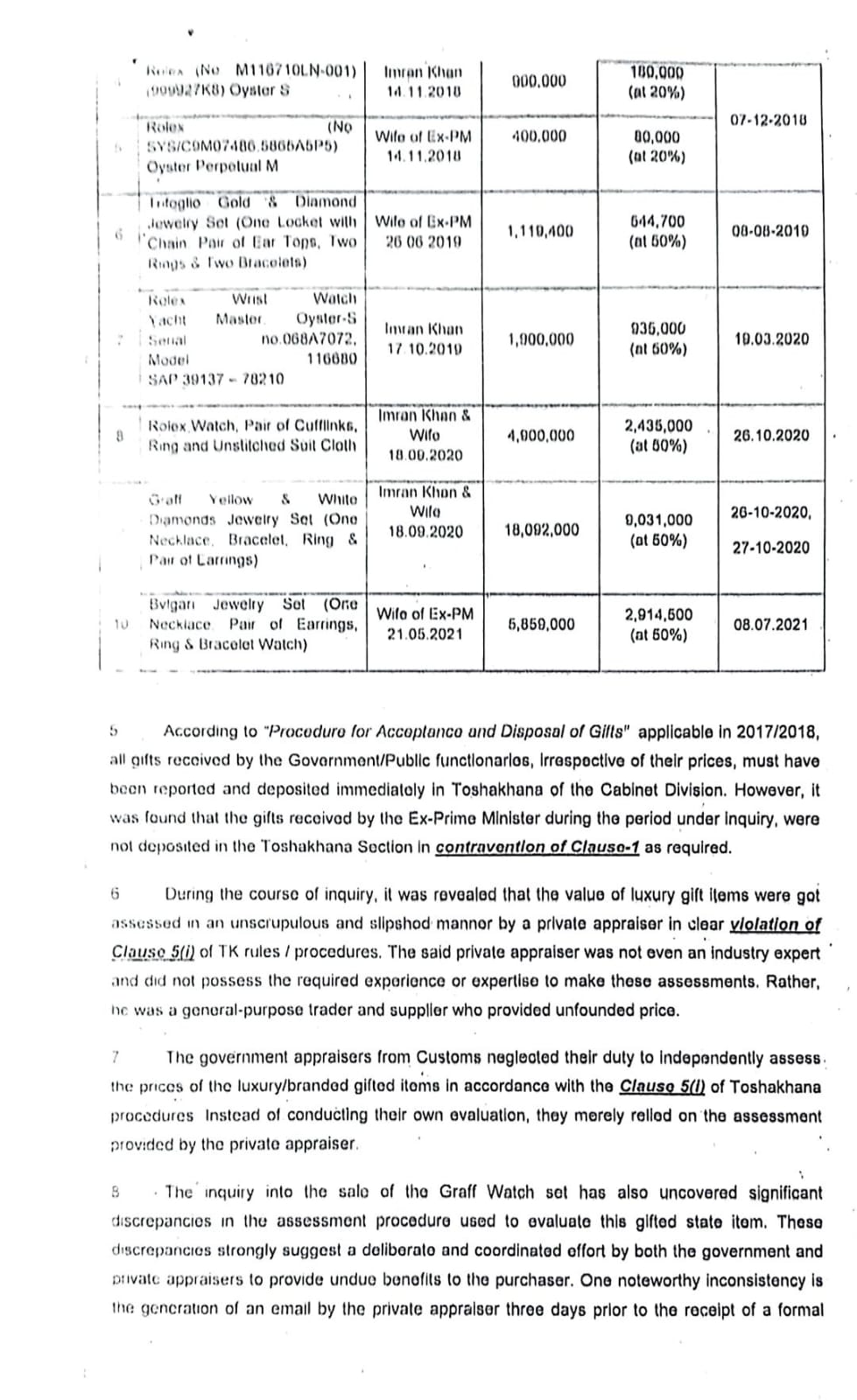 NAB toshakhana inquiry dcoument