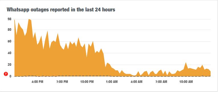 whatsapp down